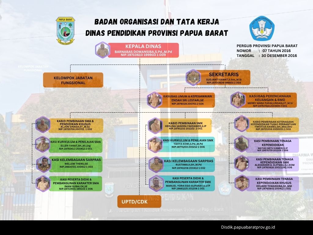 Struktur Organisasi